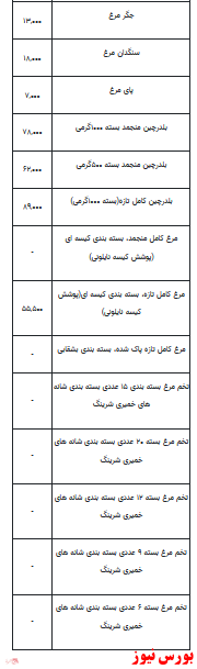 قیمت انواع مرغ+جدول