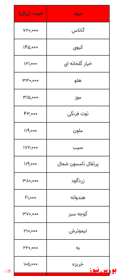 قیمت میوه و تره بار +جدول