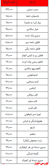 قیمت میوه و تره بار +جدول