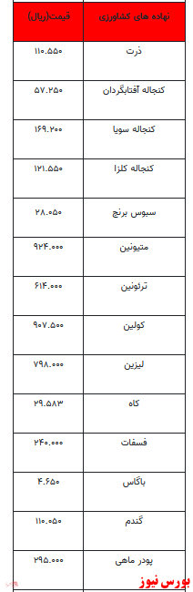 قیمت انواع نهاده های دامی و محصولات کشاورزی+ جدول