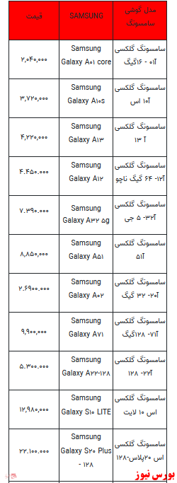 قیمت روز انواع تلفن همراه+ جدول