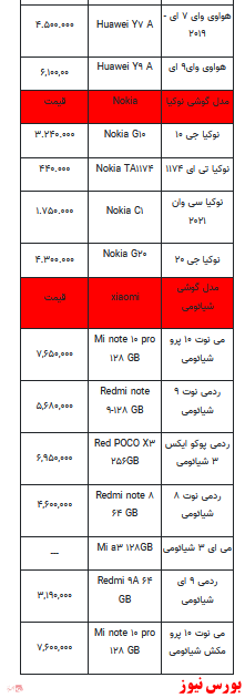 قیمت روز انواع تلفن همراه+ جدول