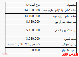 افزایش ۵۰ هزار تومانی سکه/نرخ یک گرم طلا تغییر نکرد