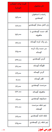 قیمت روز گوشت قرمز +جدول