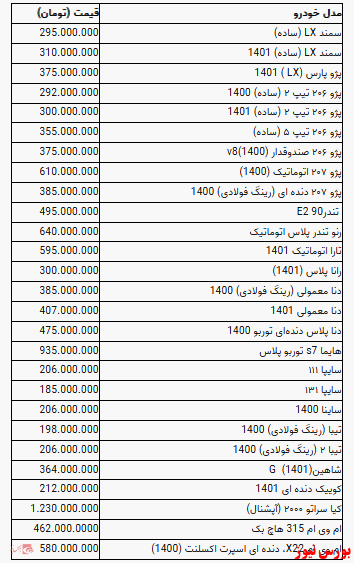 قیمت خودرو در بازار آزاد +جدول