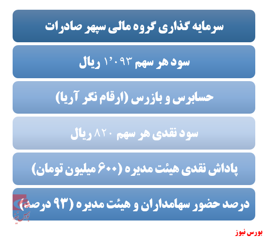 پرداخت سود نقدی وسپهر+بورس نیوز