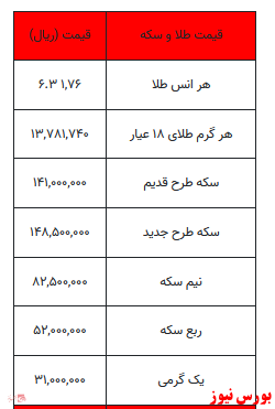 قیمت طلا، سکه، دلار و سایر ارزها +جدول