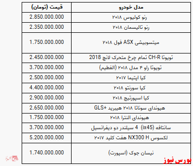 قیمت خودرو در بازار آزاد +جدول