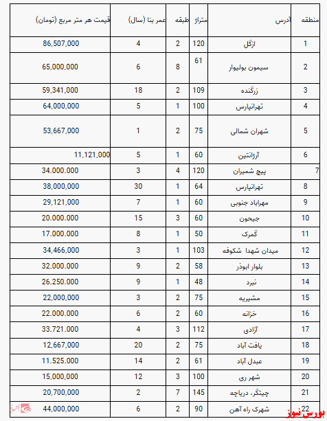 قیمت آپارتمان در تهران + جدول