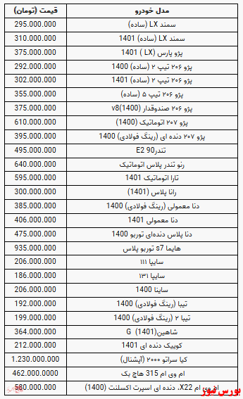 قیمت خودرو در بازار آزاد +جدول