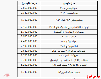 قیمت خودرو در بازار آزاد +جدول