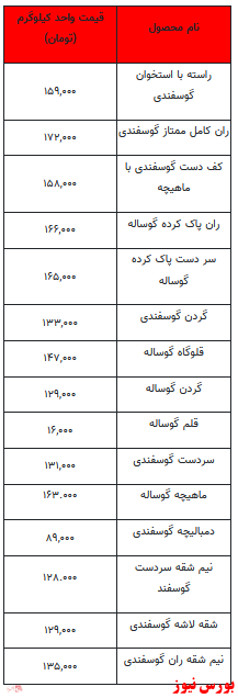 قیمت روز گوشت قرمز +جدول قیمت روز گوشت قرمز +جدول