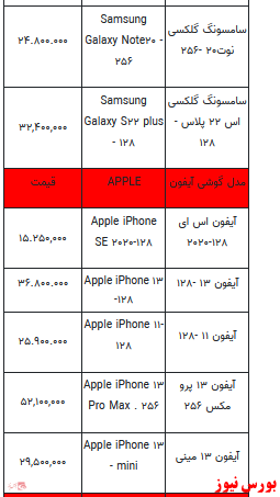 قیمت روز انواع تلفن همراه +جدول