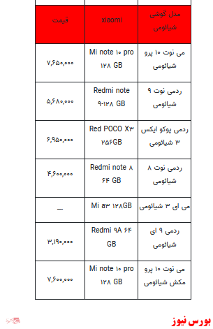 قیمت روز انواع تلفن همراه +جدول