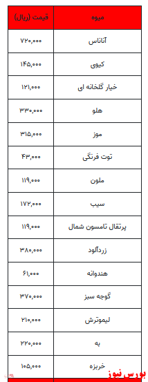 قیمت میوه و تره بار +جدول