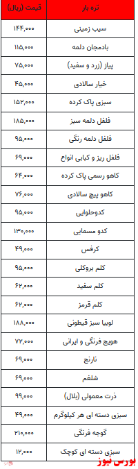 قیمت میوه و تره بار +جدول