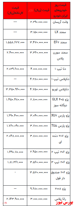 قیمت خودرو در بازار آزاد+ جدول