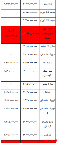 قیمت خودرو در بازار آزاد+ جدول