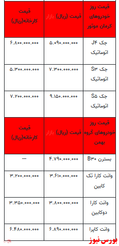 قیمت خودرو در بازار آزاد+ جدول