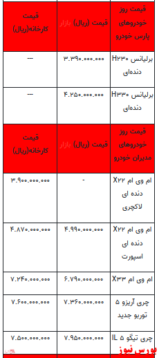 قیمت خودرو در بازار آزاد+ جدول