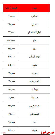 قیمت میوه و تره بار + جدول