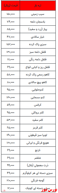 قیمت میوه و تره بار + جدول