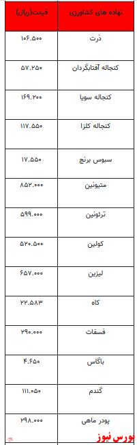 قیمت انواع نهاده‌های دامی و محصولات کشاورزی +جدول