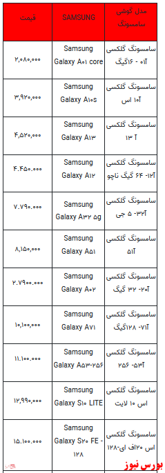 قیمت روز انواع تلفن همراه +جدول