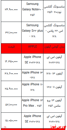 قیمت روز انواع تلفن همراه +جدول