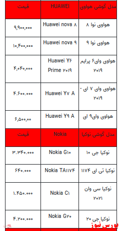 قیمت روز انواع تلفن همراه +جدول