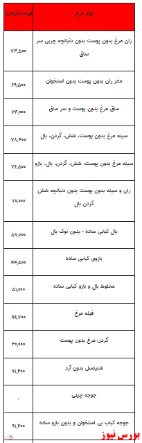 قیمت انواع مرغ +جدول