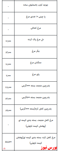 قیمت انواع مرغ +جدول