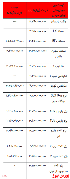 قیمت خودرو در بازار آزاد+ جدول