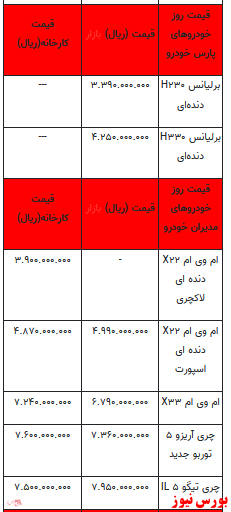 قیمت خودرو در بازار آزاد+ جدول