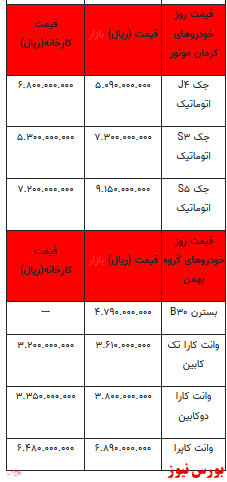 قیمت خودرو در بازار آزاد+ جدول