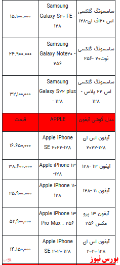 قیمت روز انواع تلفن همراه +جدول