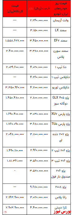 قیمت خودرو در بازار آزاد+ جدول