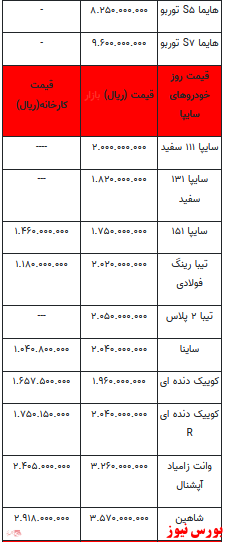 قیمت خودرو در بازار آزاد+ جدول