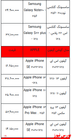 قیمت روز انواع تلفن همراه +جدول قیمت روز انواع تلفن همراه +جدول