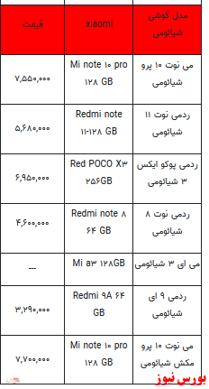 قیمت روز انواع تلفن همراه +جدول قیمت روز انواع تلفن همراه +جدول
