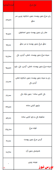 قیمت انواع مرغ +جدول