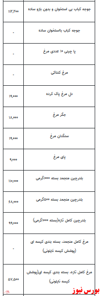 قیمت انواع مرغ +جدول