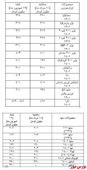 کاهش ۴ تا ۶ میلیونی اکثر خودرو‌ها در یک ماه