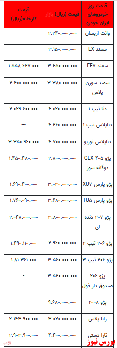 قیمت خودرو در بازار آزاد+ جدول