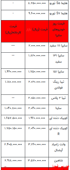 قیمت خودرو در بازار آزاد+ جدول