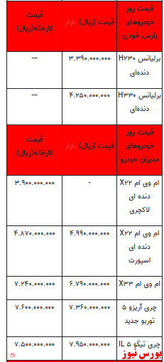 قیمت خودرو در بازار آزاد+ جدول