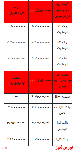 قیمت خودرو در بازار آزاد+ جدول