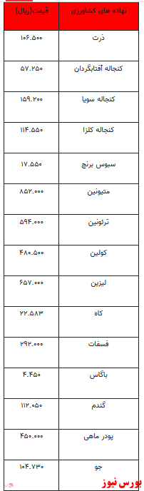 قیمت انواع نهاده‌های دامی و محصولات کشاورزی+ جدول