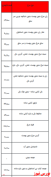 قیمت انواع مرغ +جدول