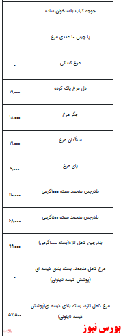 قیمت انواع مرغ +جدول